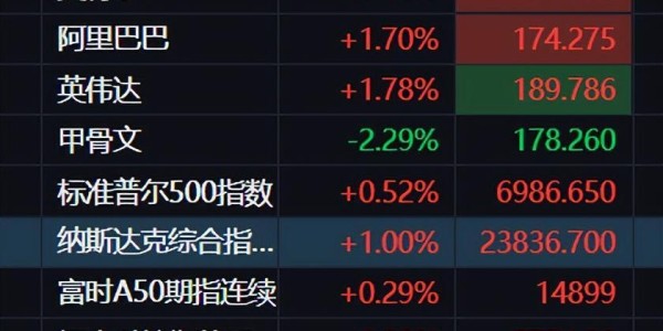 爱游戏体育app下载-赚了4.5万！深夜大爆发！A股慢牛开启！